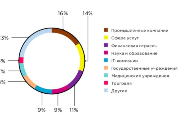 Кракен ссылка на сайт