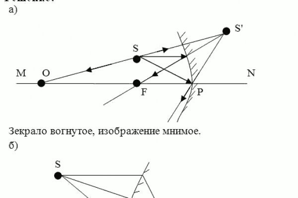 Как положить деньги на кракен