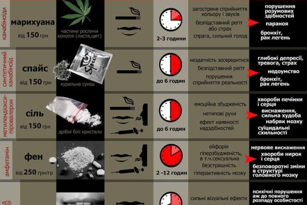 Как зайти в кракен через айфон